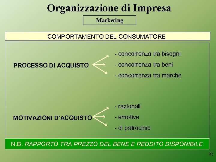 Organizzazione di Impresa Marketing COMPORTAMENTO DEL CONSUMATORE - concorrenza tra bisogni PROCESSO DI ACQUISTO