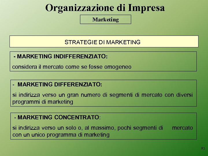 Organizzazione di Impresa Marketing STRATEGIE DI MARKETING - MARKETING INDIFFERENZIATO: considera il mercato come