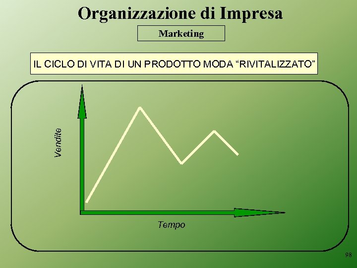 Organizzazione di Impresa Marketing Vendite IL CICLO DI VITA DI UN PRODOTTO MODA “RIVITALIZZATO”