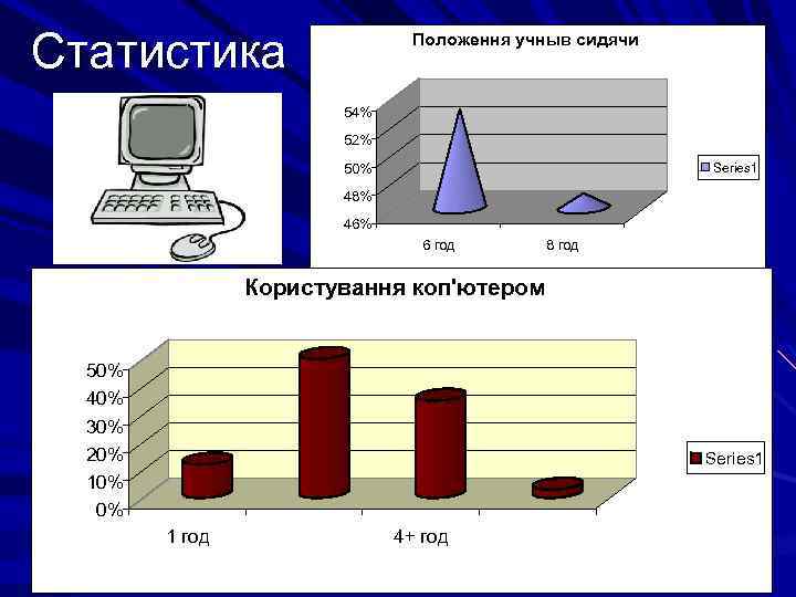 Статистика Положення учныв сидячи 54% 52% Series 1 50% 48% 46% 6 год 8