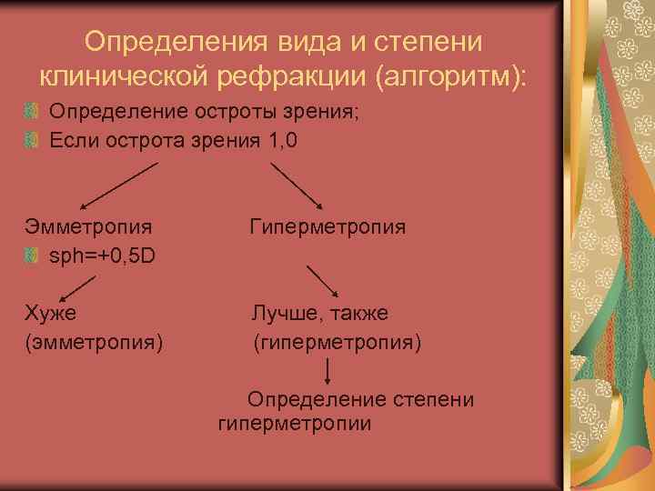 Определения вида и степени клинической рефракции (алгоритм): Определение остроты зрения; Если острота зрения 1,