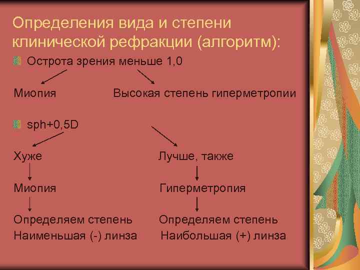 Определения вида и степени клинической рефракции (алгоритм): Острота зрения меньше 1, 0 Миопия Высокая