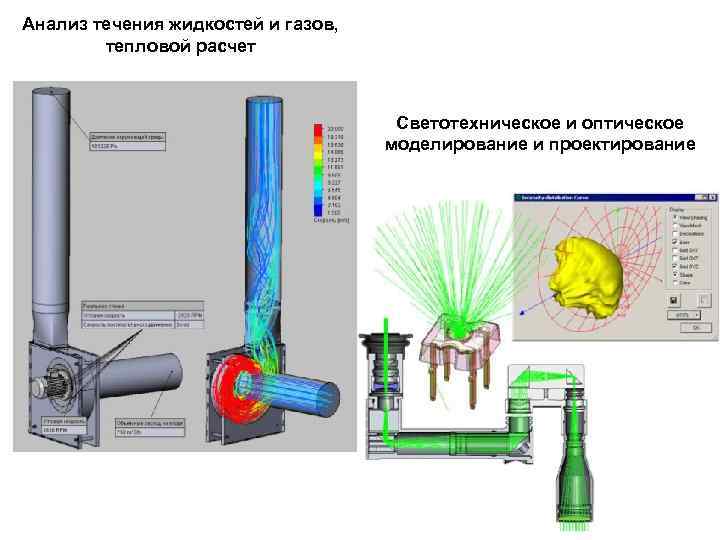 Анализ течения жидкостей и газов, тепловой расчет Светотехническое и оптическое моделирование и проектирование 