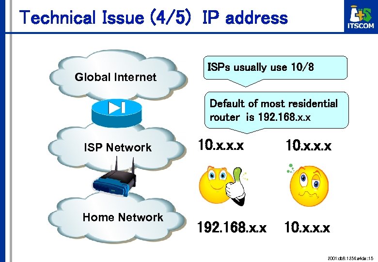 Technical Issue (4/5) IP address Global Internet ISPs usually use 10/8 Default of most