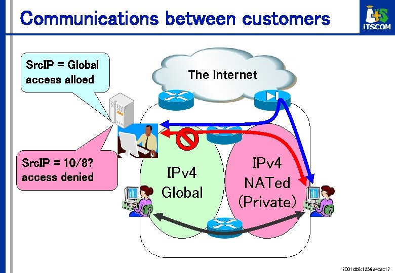 Communications between customers Src. IP = Global access alloed Src. IP = 10/8? access