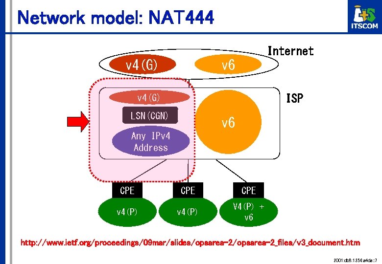 Network model: NAT 444 Internet v 4(G) v 6 ISP v 4(G) LSN(CGN) v