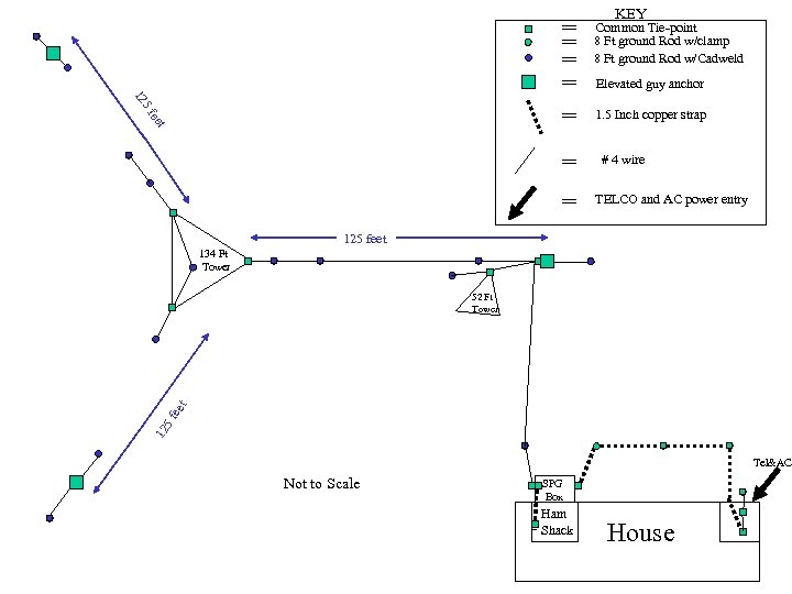 5 f 12 = = = ee t = = KEY Common Tie-point 8