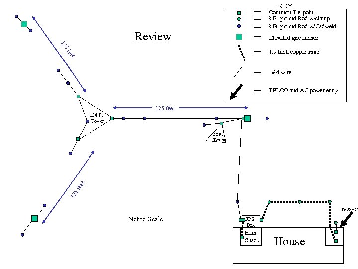 = = = 5 f 12 Review ee t = = KEY Common Tie-point