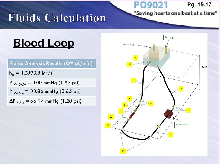 Pg. 15 -17 Fluids Calculation Blood Loop Fluids Analysis Results (Q= 6 L/min) hl.