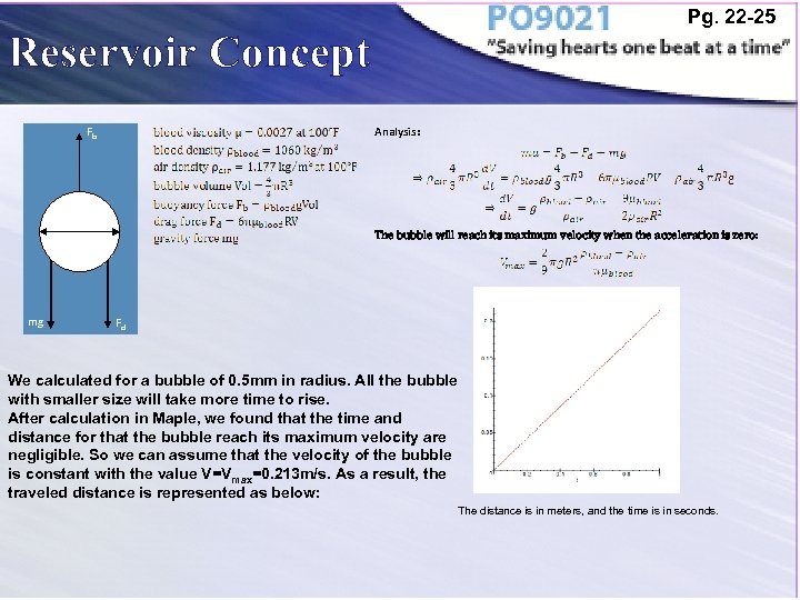 Pg. 22 -25 Reservoir Concept Fb Analysis: 2 R The bubble will reach its
