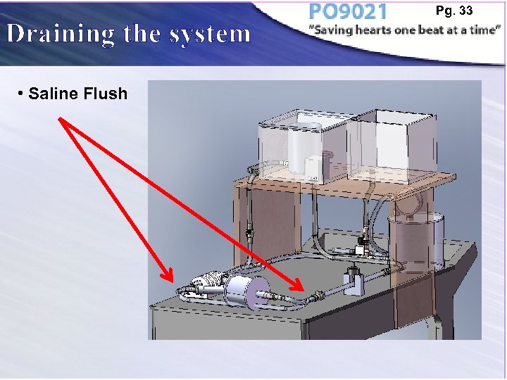 Draining the system • Saline Flush Pg. 33 
