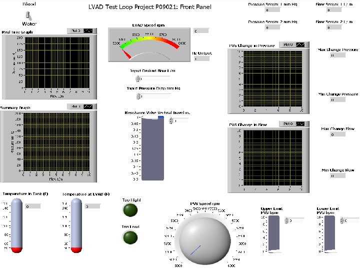 Pg. 11 DAQ ? More needed ? N 1 2 3 4 5 6