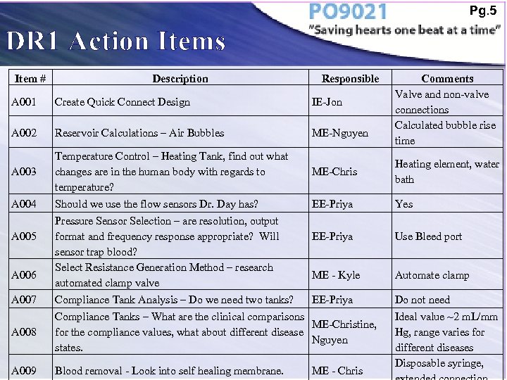 Pg. 5 DR 1 Action Items Item # Description Responsible Comments Valve and non-valve