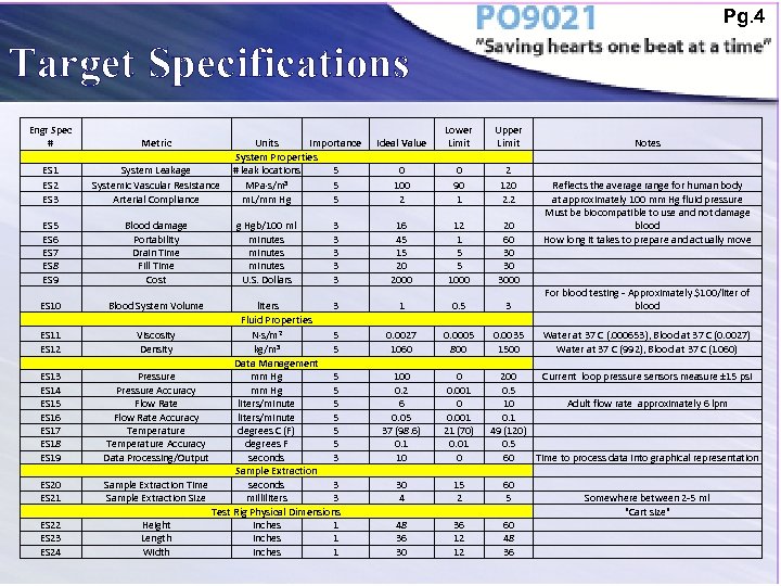 Pg. 4 Target Specifications Engr Spec # Metric ES 1 ES 2 ES 3
