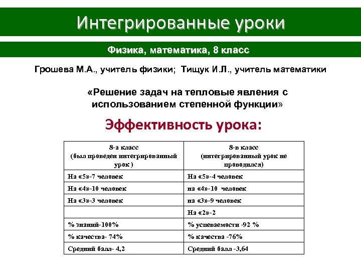 Возможности урока. Интегрированные уроки эффективность. Интеграция это 8 класс. Стоимость урока в школе.