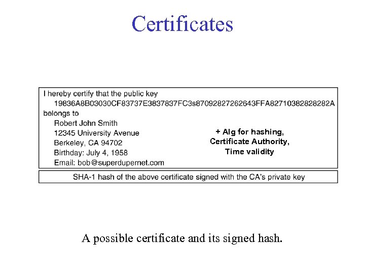 Certificates + Alg for hashing, Certificate Authority, Time validity A possible certificate and its