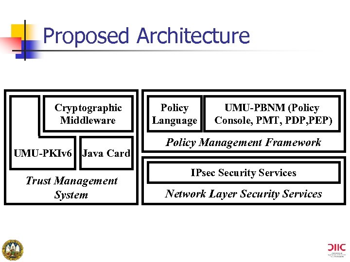 Proposed Architecture Cryptographic Middleware UMU-PKIv 6 Java Card Trust Management System Policy Language UMU-PBNM