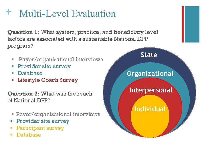 + Multi-Level Evaluation Question 1: What system, practice, and beneficiary level factors are associated