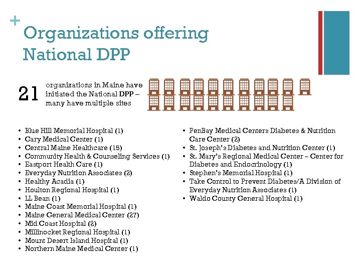 + Organizations offering National DPP 21 • • • • organizations in Maine have