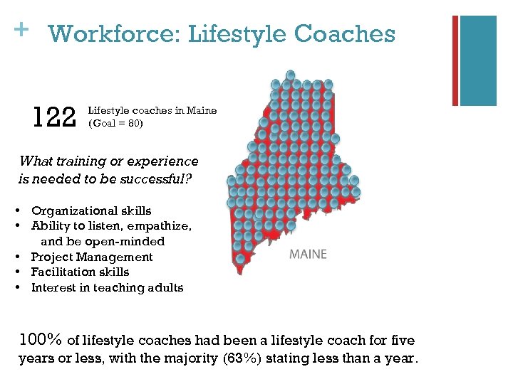 + Workforce: Lifestyle Coaches 122 Lifestyle coaches in Maine (Goal = 80) What training