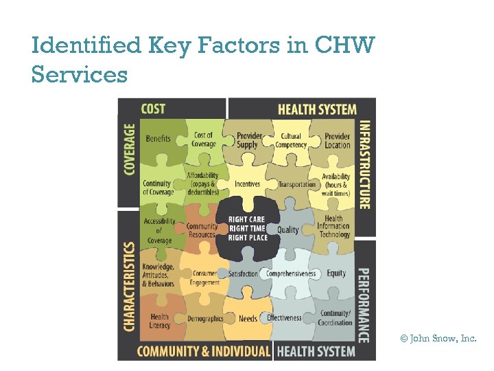 Identified Key Factors in CHW Services © John Snow, Inc. 