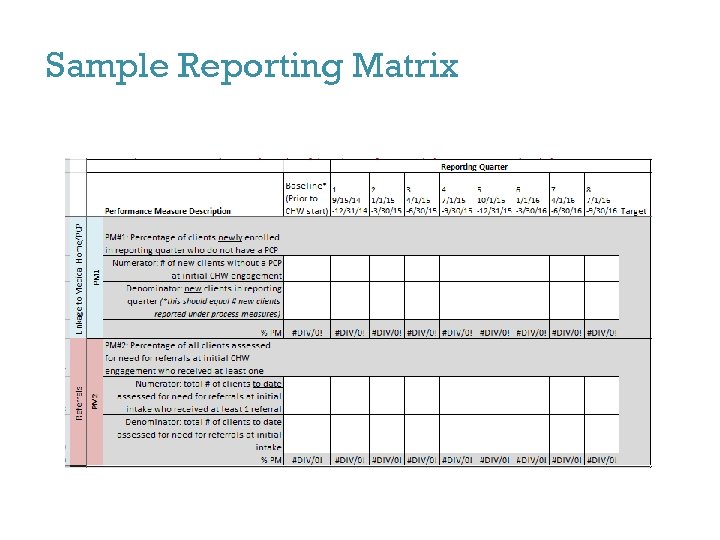 Sample Reporting Matrix 