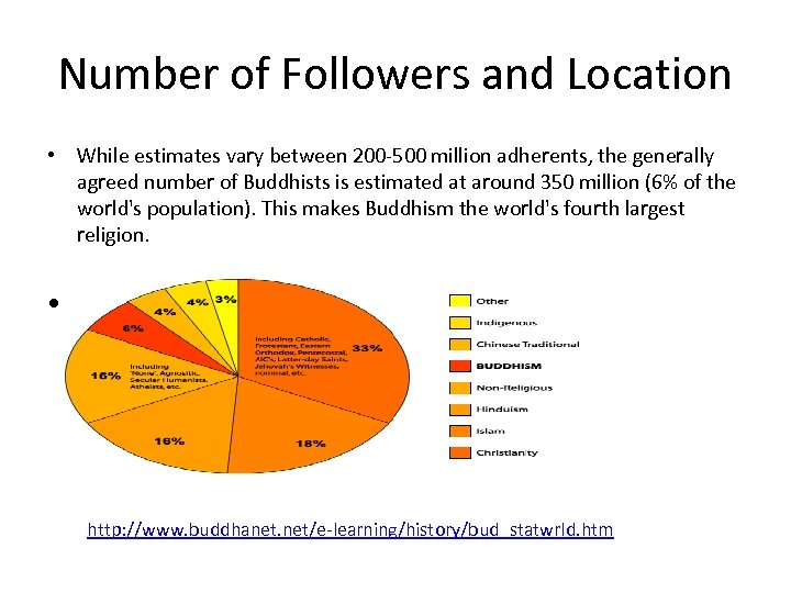 Number of Followers and Location • While estimates vary between 200 -500 million adherents,