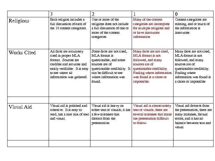 3 2 1 0 Religions Each religion includes a full discussion of each of