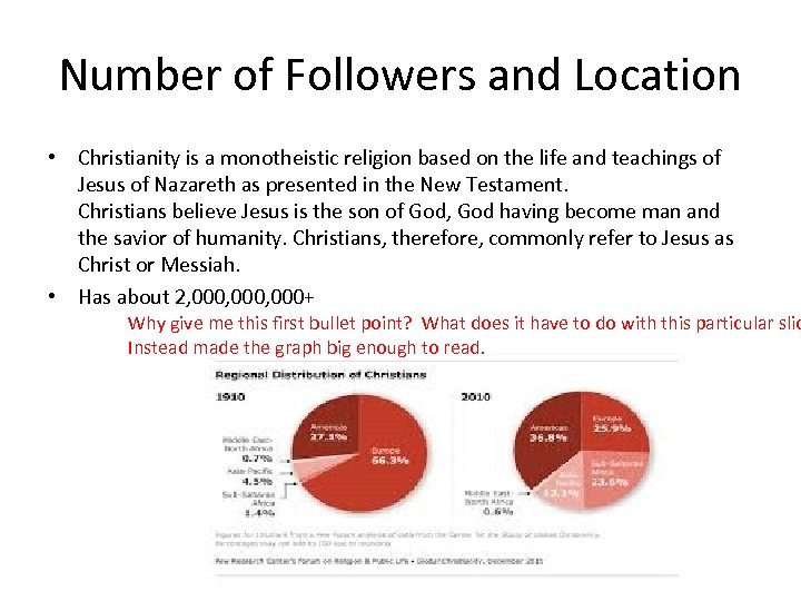 Number of Followers and Location • Christianity is a monotheistic religion based on the