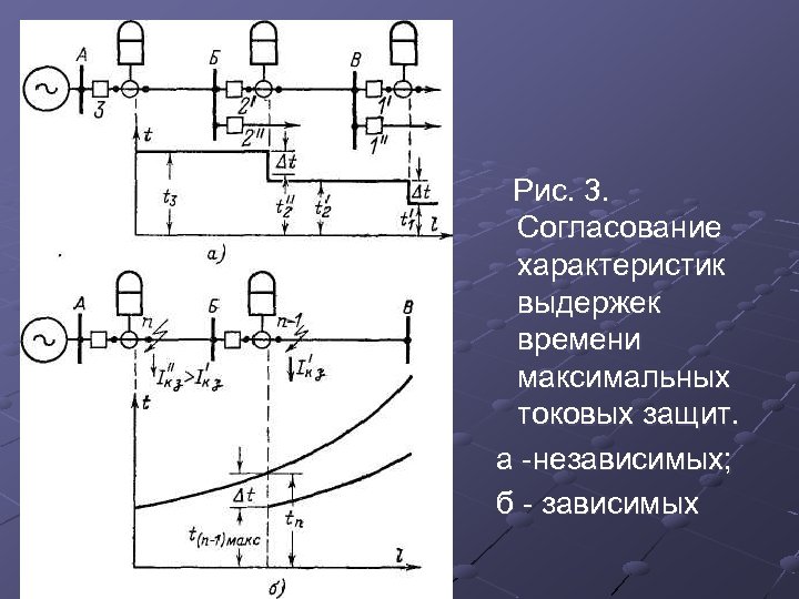 Рис. 3. Согласование характеристик выдержек времени максимальных токовых защит. а независимых; б зависимых 