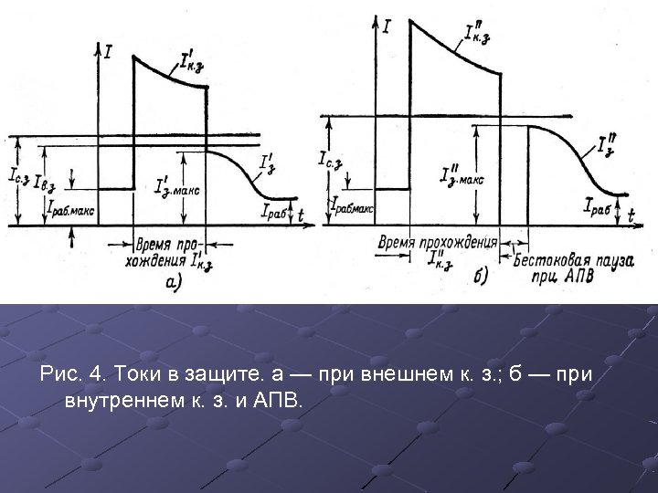 Рис. 4. Токи в защите. а — при внешнем к. з. ; б —