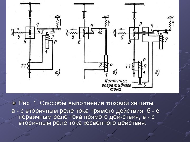 Рис. 1. Способы выполнения токовой защиты. а с вторичным реле тока прямого действия, б