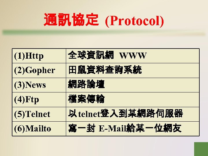 通訊協定 (Protocol) (1)Http 全球資訊網 WWW (2)Gopher 田鼠資料查詢系統 (3)News 網路論壇 (4)Ftp 檔案傳輸 (5)Telnet 以 telnet登入到某網路伺服器