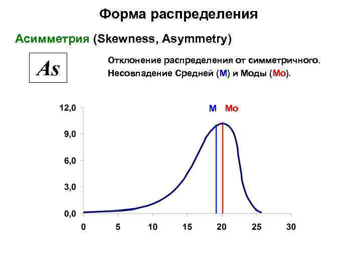 Форма распределения