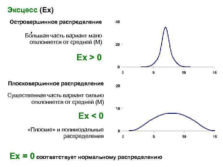 Эксцесс это