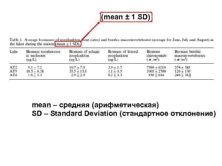 (mean ± 1 SD) mean – средняя (арифметическая) SD – Standard Deviation (стандартное отклонение)
