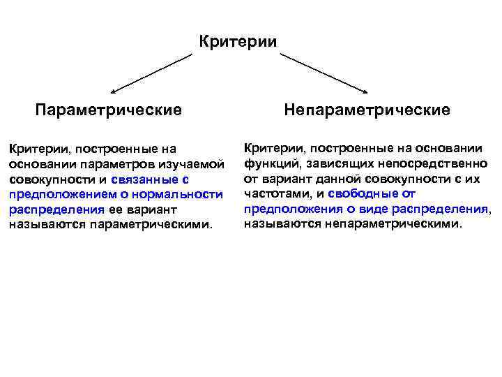 Критерии найти. Параметрические и непараметрические критерии обработки данных. Критерии основанные на оценке параметров распределения. Параметрические и непараметрические статистические критерии. Таблица параметрических и непараметрических критериев.