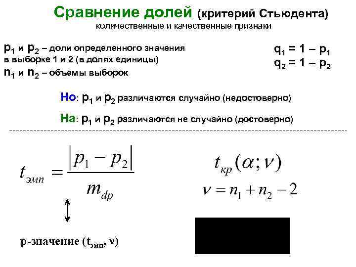 Параметрический t критерий стьюдента. Параметрические критерии, критерий Стьюдента. Сравнение долей. Стат значимость для сравнения долей. Критерий долей.