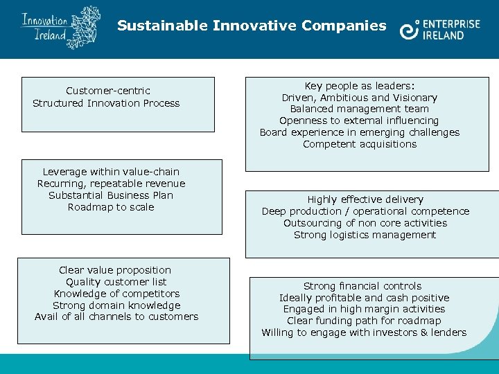Sustainable Innovative Companies Innovation Customer-centric Structured Innovation Process Strategic Leverage within value-chain Recurring, repeatable