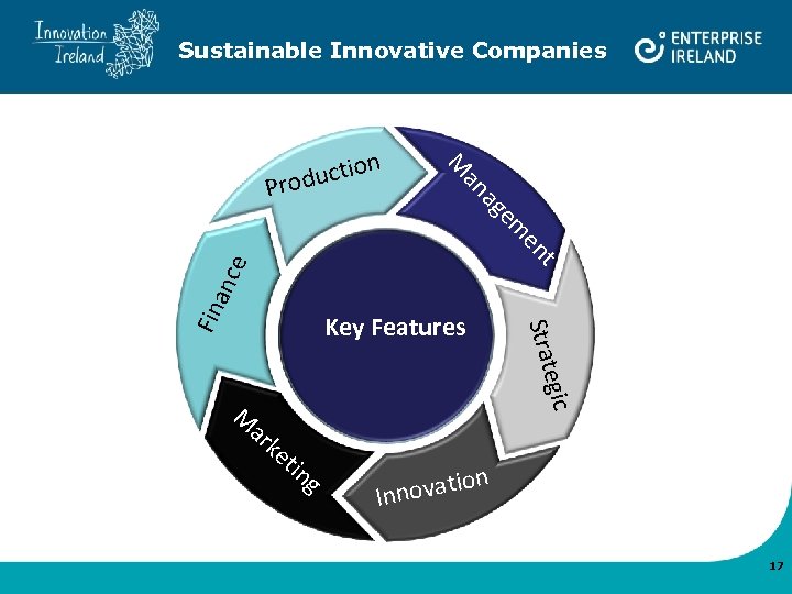 Sustainable Innovative Companies n Key Features gic M e Strat Fin anc e t