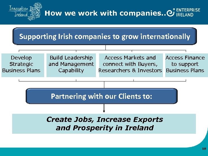 How we work with companies. . Supporting Irish companies to grow internationally Develop Strategic