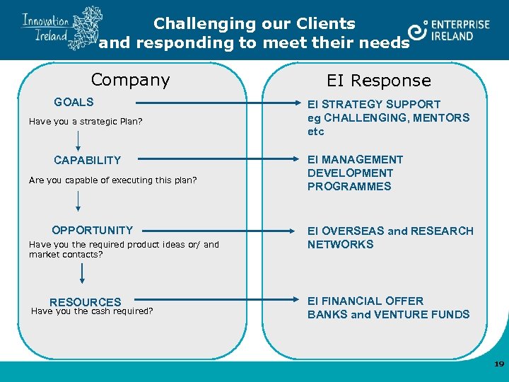 Challenging our Clients and responding to meet their needs Company GOALS Have you a