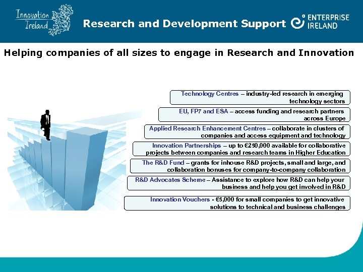 Research and Development Support Helping companies of all sizes to engage in Research and