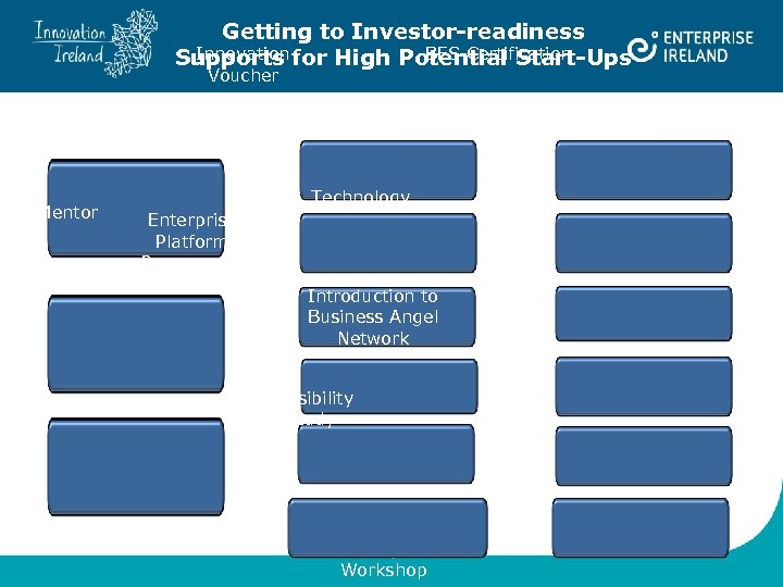 Getting to Investor-readiness Innovation BES Certification Supports for High Potential Start-Ups Voucher Mentor Enterprise