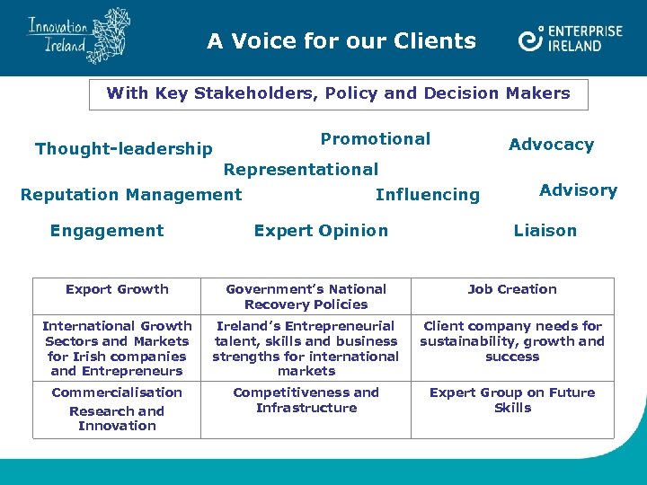 A Voice for our Clients With Key Stakeholders, Policy and Decision Makers Promotional Thought-leadership