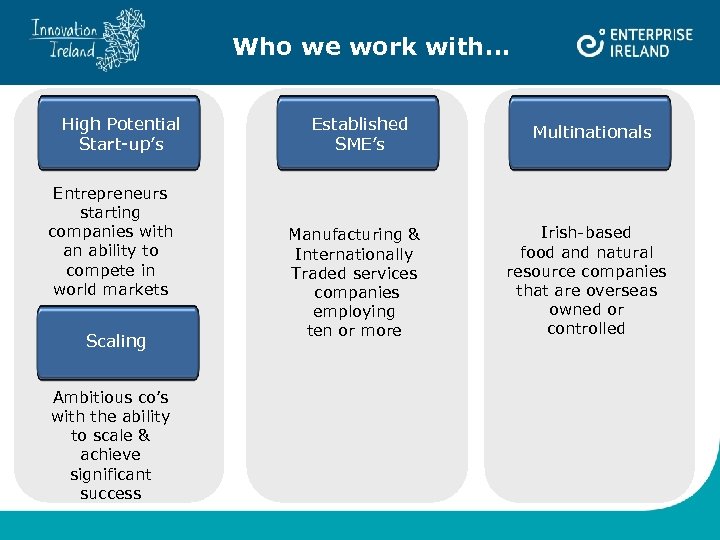 Who we work with… High Potential Start-up’s Entrepreneurs starting companies with an ability to