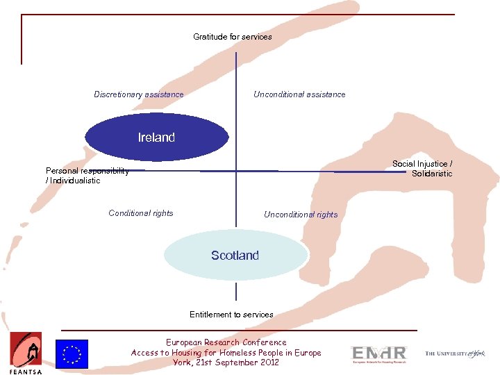 Gratitude for services Discretionary assistance Unconditional assistance Irish service users Ireland Social Injustice /