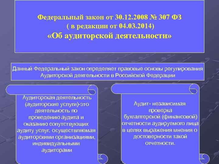 Федеральный закон от 30. 12. 2008 № 307 ФЗ ( в редакции от 04.