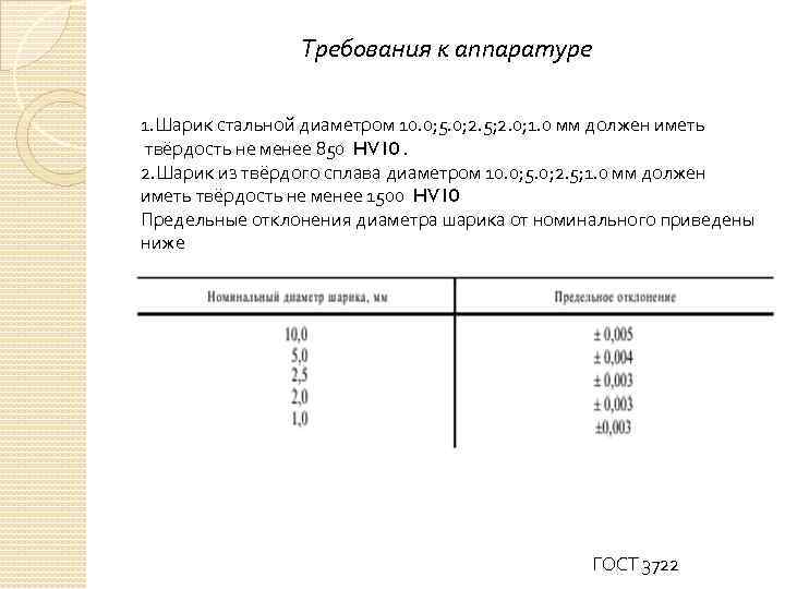 Твердость сплавов по бринеллю