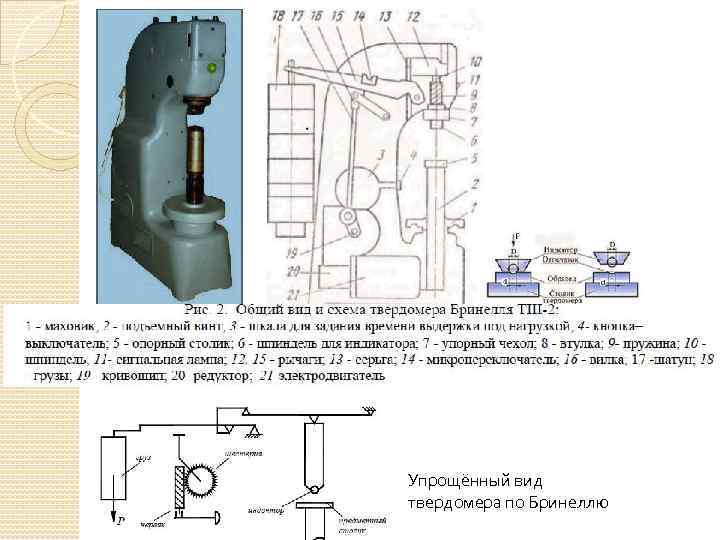 Твердомер роквелла схема